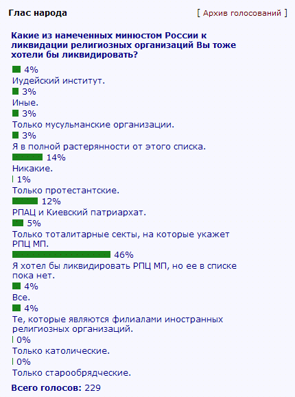 Мнение народа может не совпадать с позицией правящей партии...