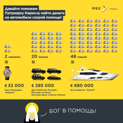Атрибуты роскошной жизни патриарха Кирилла — в машинах скорой помощи