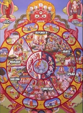 О вечном вращении Колеса генотьбы